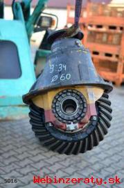 Znenie mechanizmus Dyfferentsyaln&