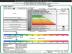 Energetick� certifik�cia budov